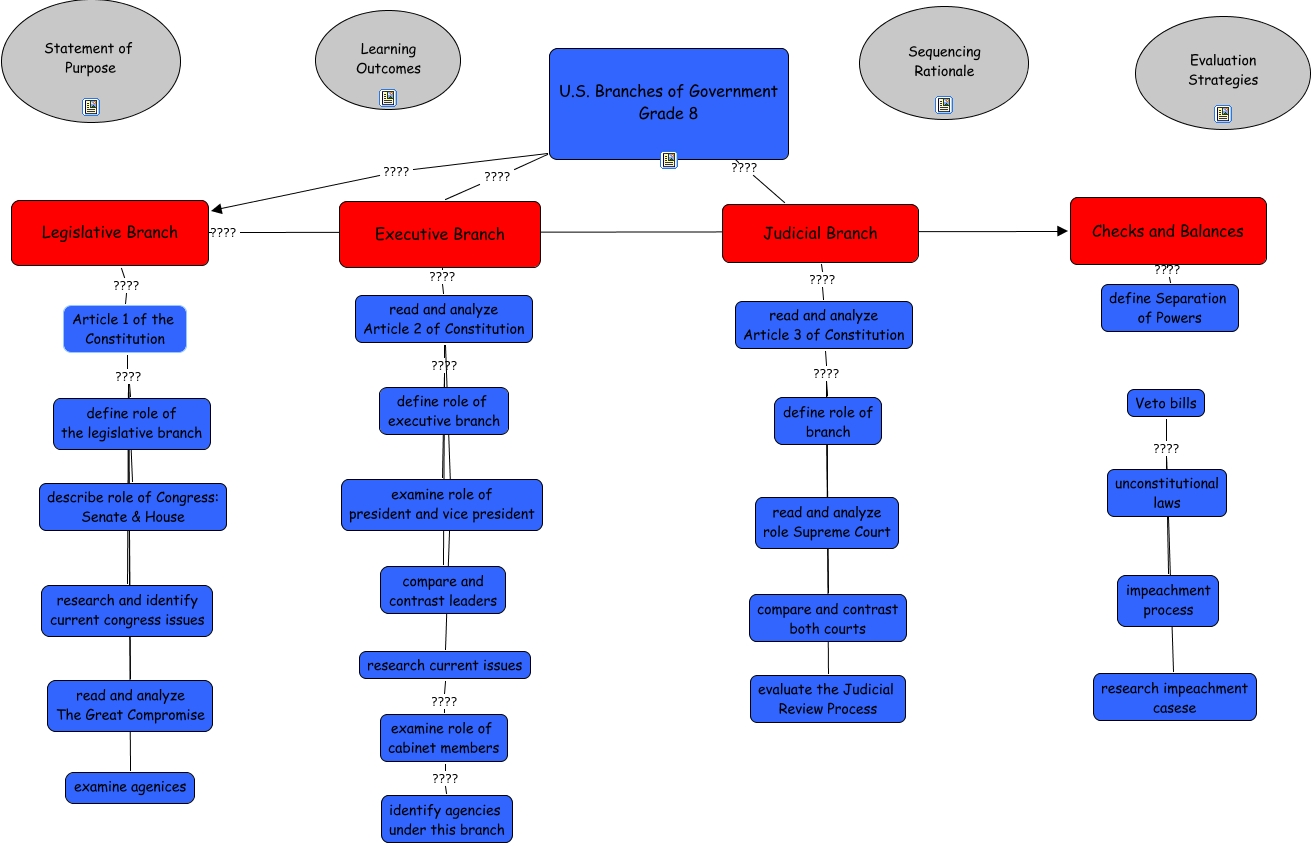 purpose-of-legislative-branch-legislative-branch-of-government